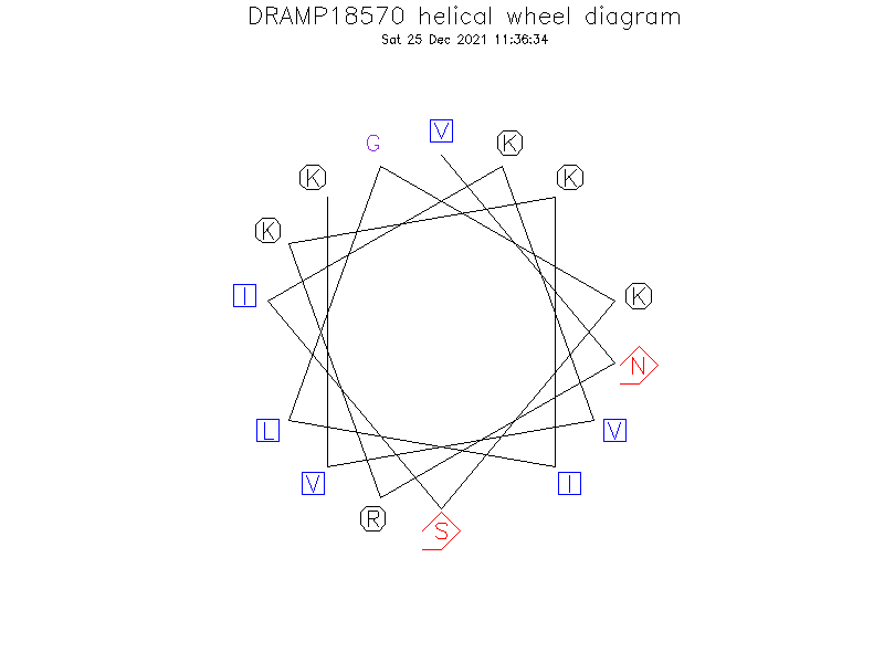 DRAMP18570 helical wheel diagram