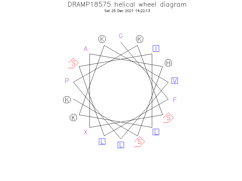 DRAMP18575 helical wheel diagram