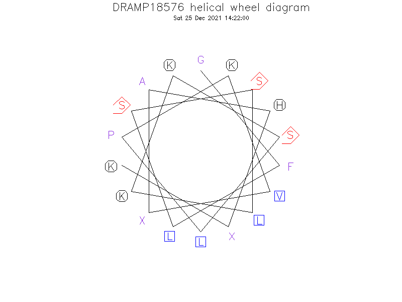 DRAMP18576 helical wheel diagram
