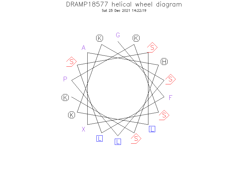DRAMP18577 helical wheel diagram