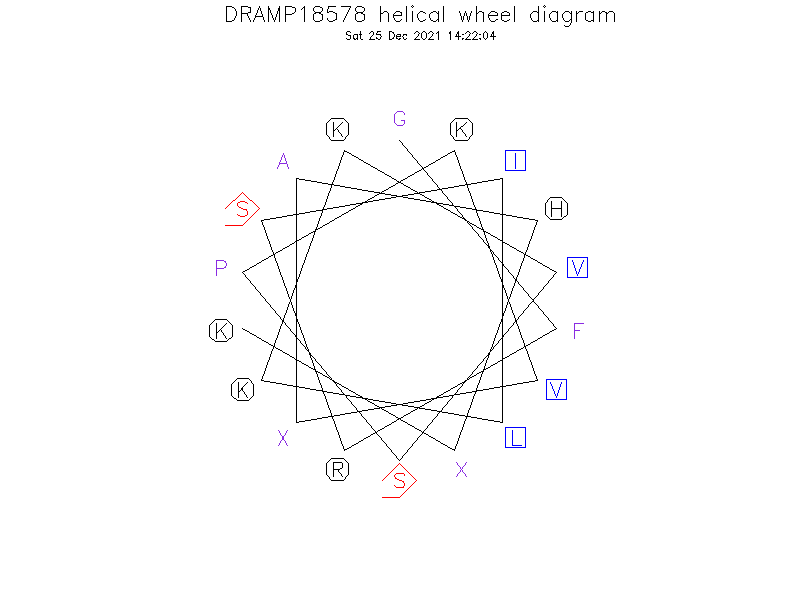 DRAMP18578 helical wheel diagram