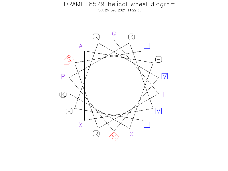 DRAMP18579 helical wheel diagram
