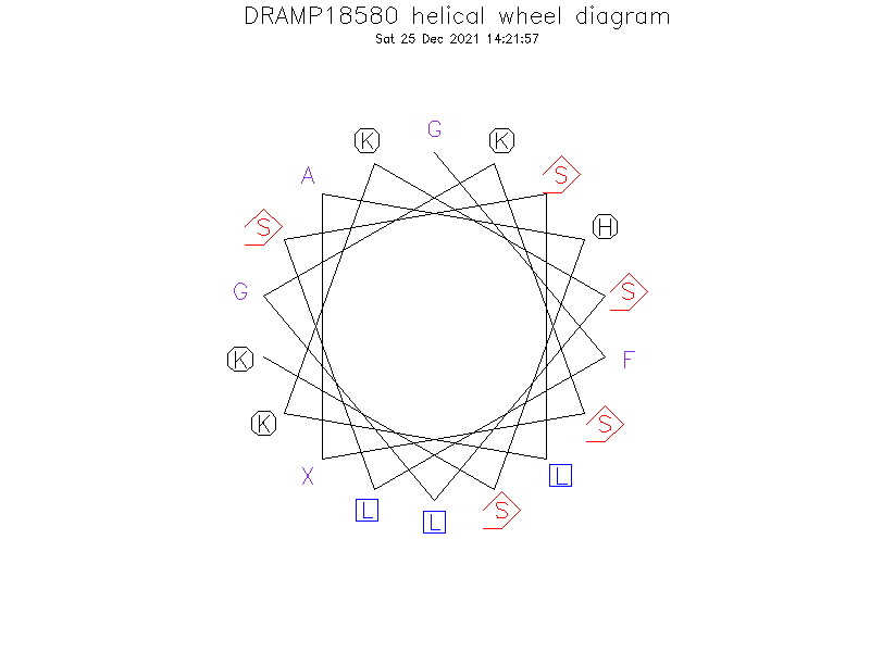 DRAMP18580 helical wheel diagram