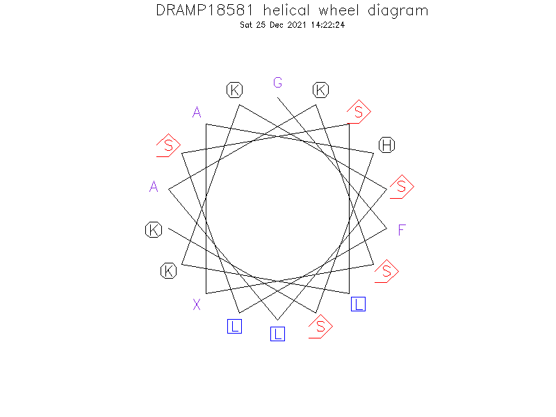 DRAMP18581 helical wheel diagram