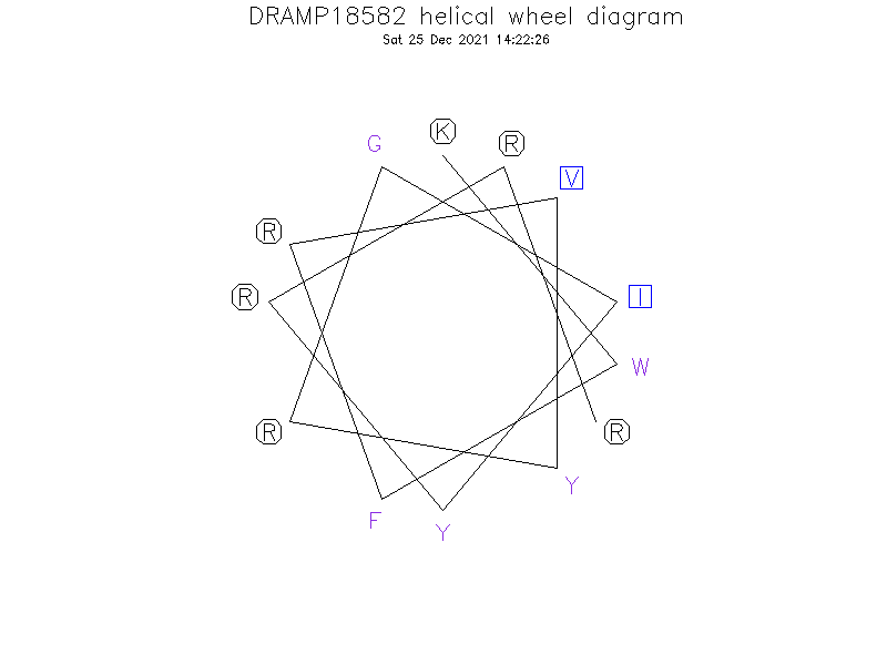 DRAMP18582 helical wheel diagram