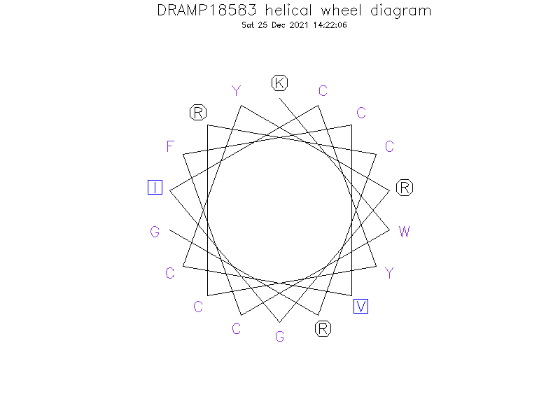 DRAMP18583 helical wheel diagram