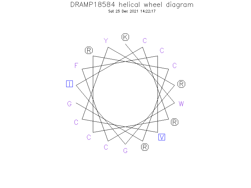 DRAMP18584 helical wheel diagram