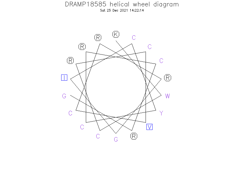 DRAMP18585 helical wheel diagram