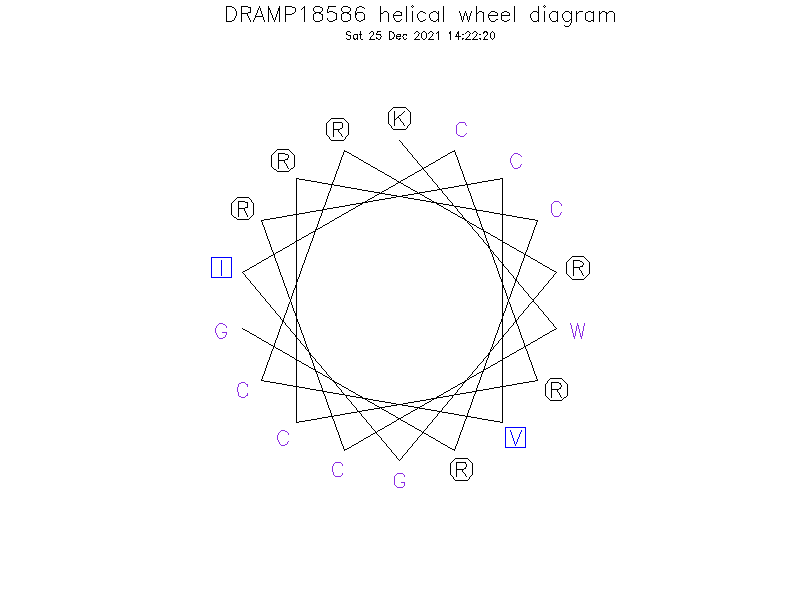 DRAMP18586 helical wheel diagram