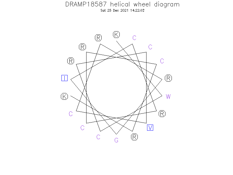 DRAMP18587 helical wheel diagram