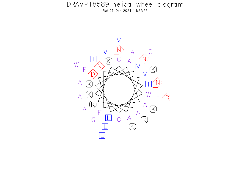 DRAMP18589 helical wheel diagram