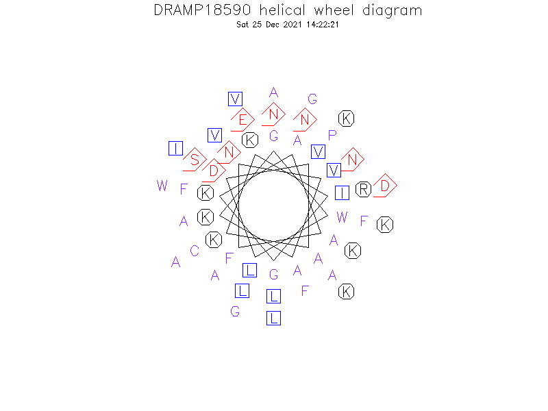 DRAMP18590 helical wheel diagram