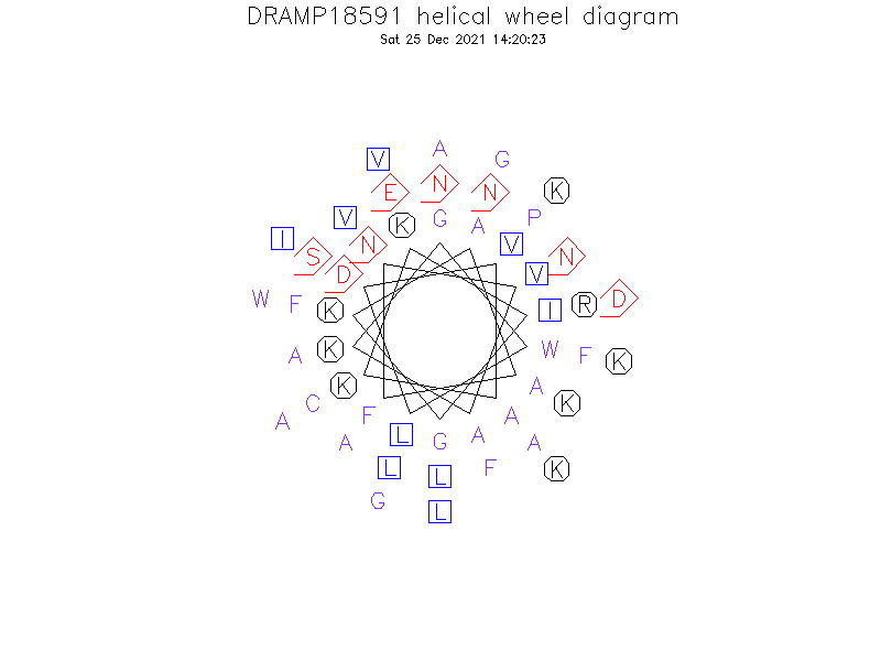 DRAMP18591 helical wheel diagram