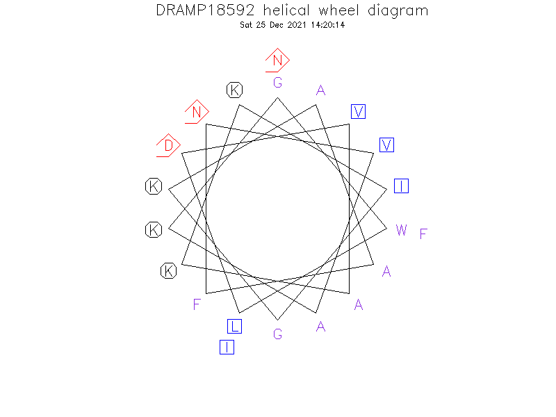 DRAMP18592 helical wheel diagram