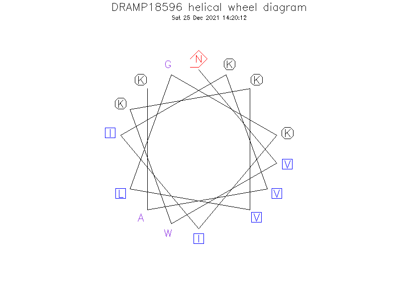 DRAMP18596 helical wheel diagram