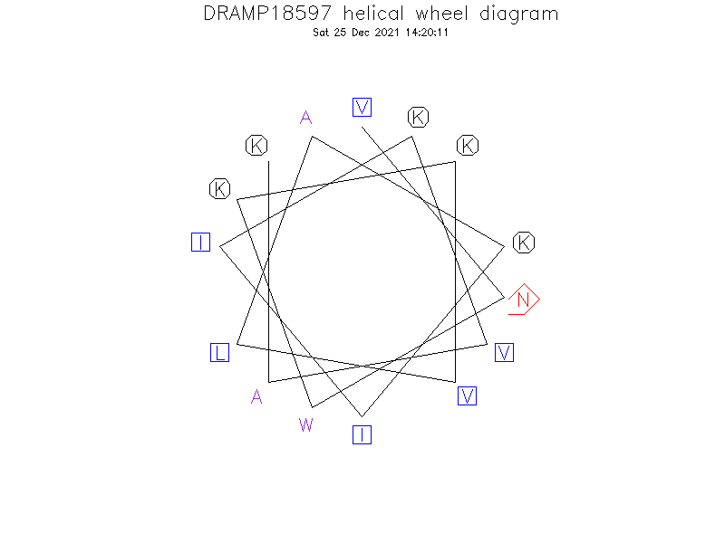 DRAMP18597 helical wheel diagram