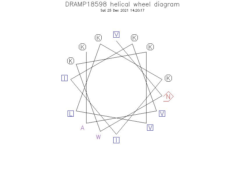 DRAMP18598 helical wheel diagram