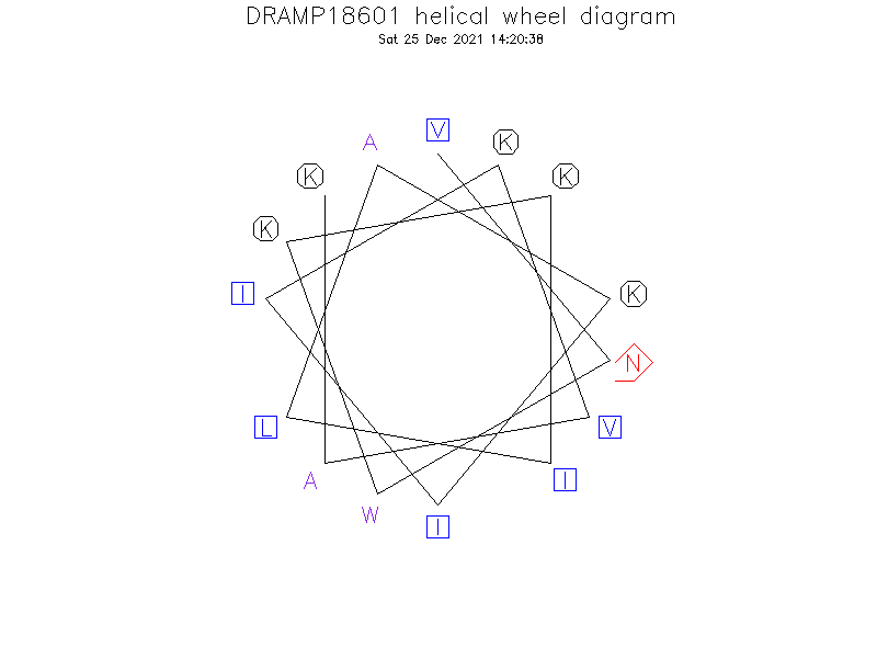 DRAMP18601 helical wheel diagram