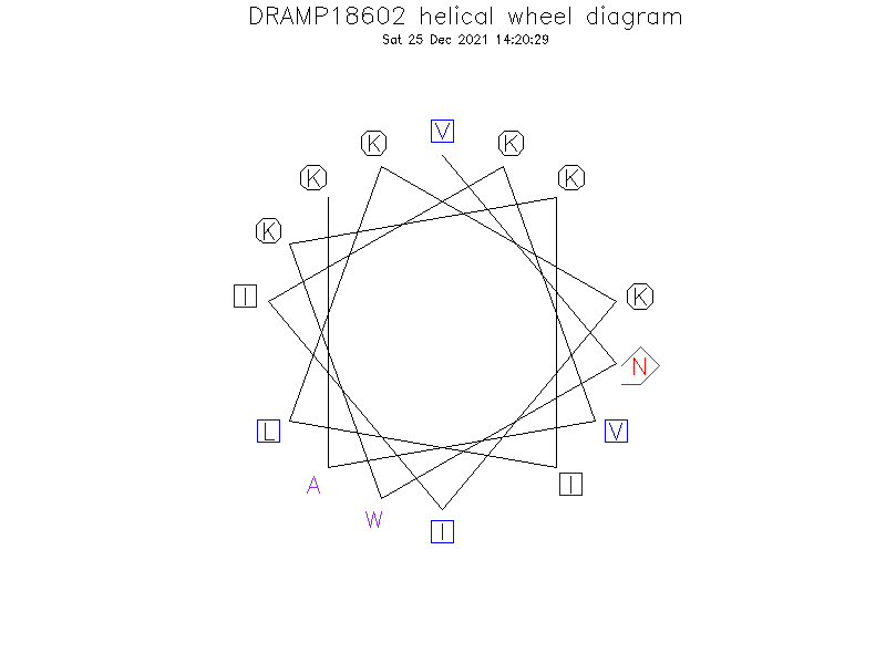 DRAMP18602 helical wheel diagram