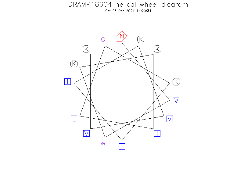 DRAMP18604 helical wheel diagram
