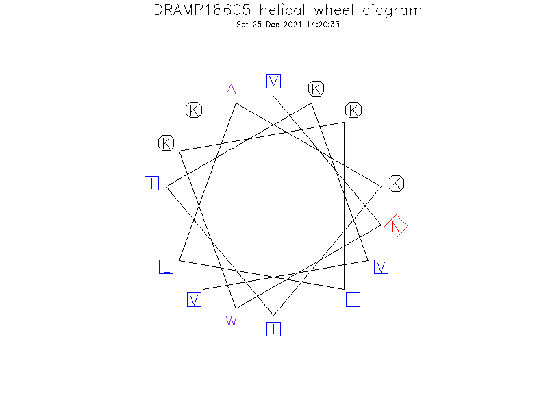 DRAMP18605 helical wheel diagram