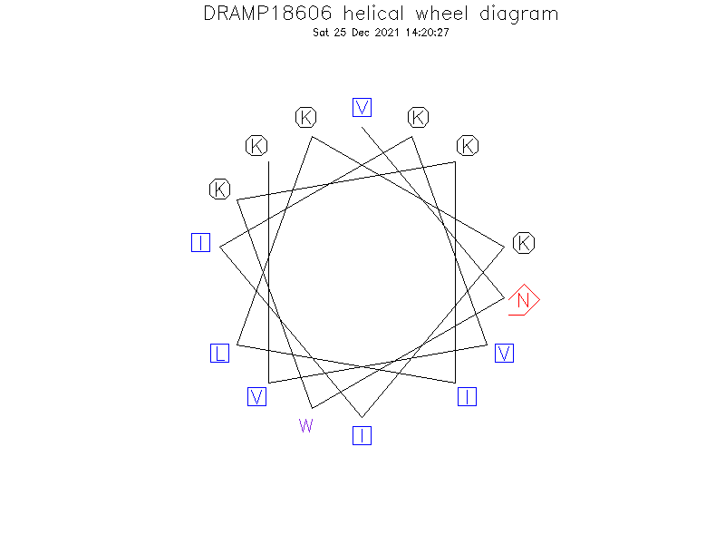 DRAMP18606 helical wheel diagram