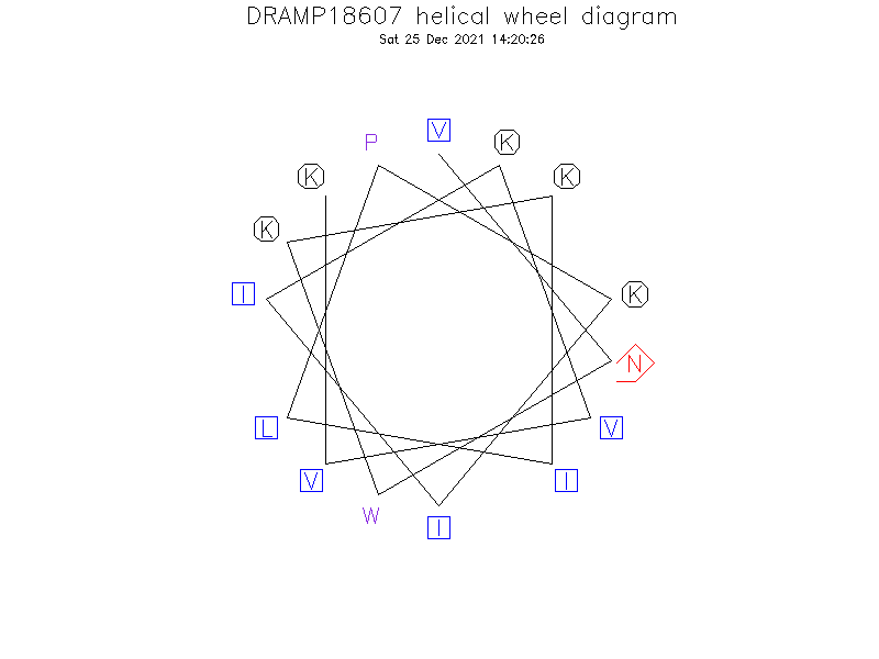 DRAMP18607 helical wheel diagram