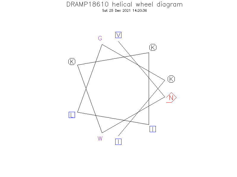 DRAMP18610 helical wheel diagram