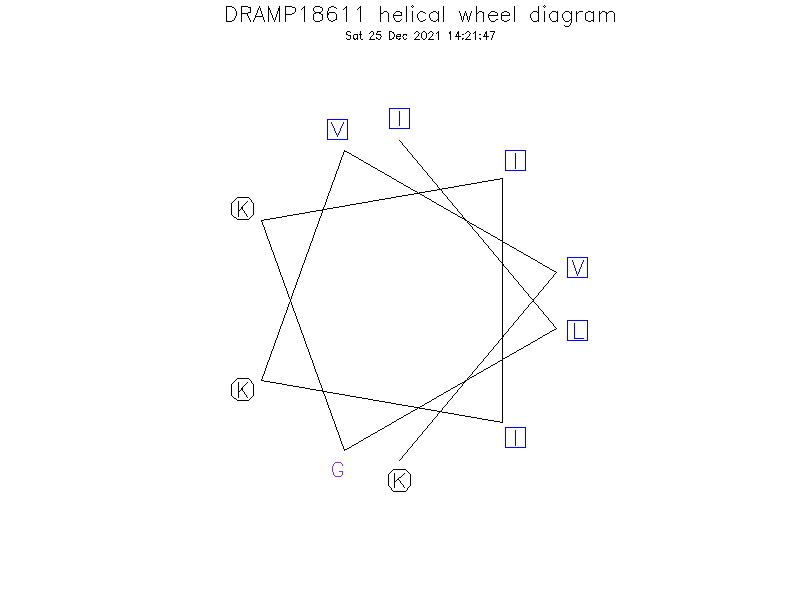 DRAMP18611 helical wheel diagram