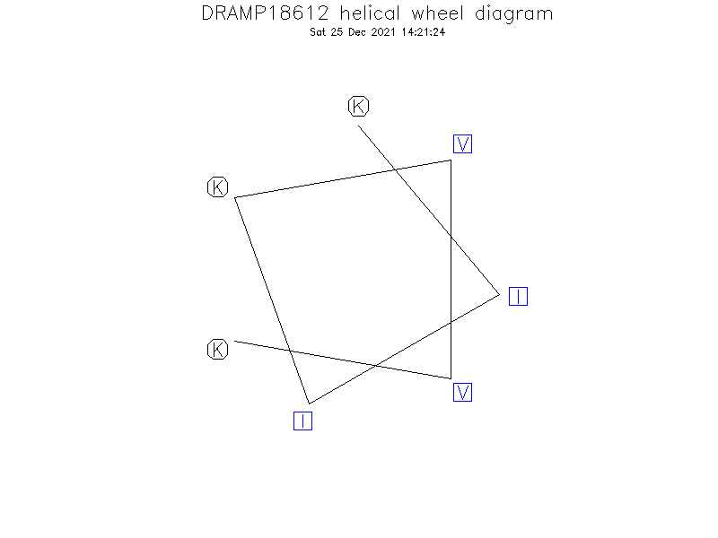 DRAMP18612 helical wheel diagram
