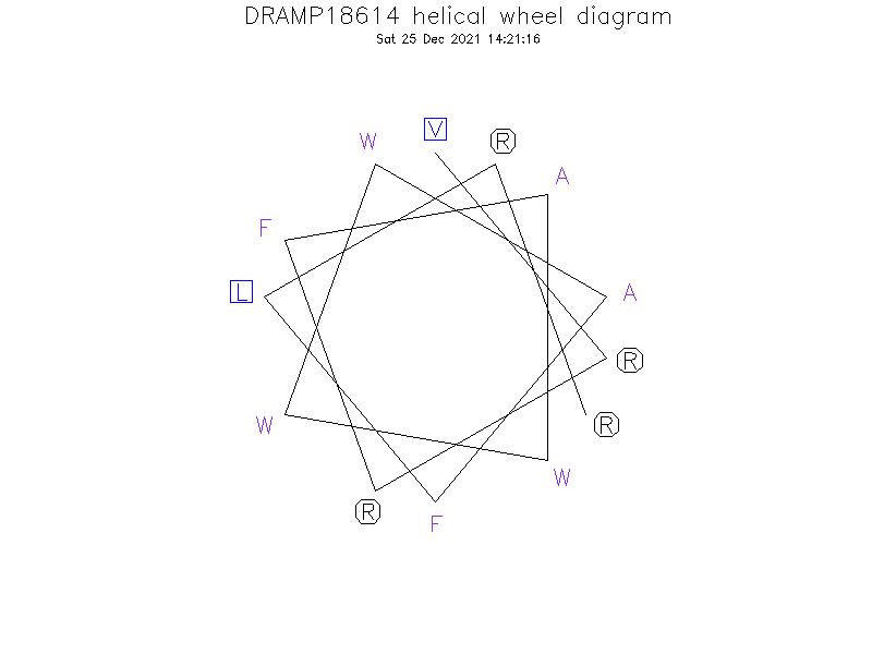 DRAMP18614 helical wheel diagram