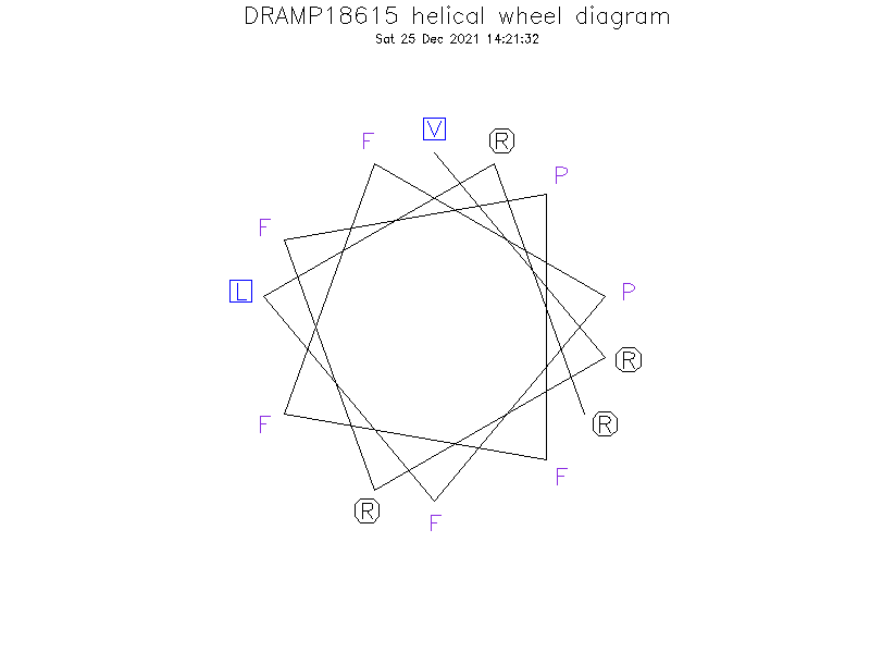DRAMP18615 helical wheel diagram