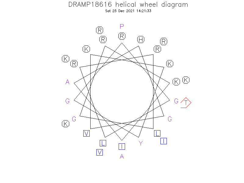 DRAMP18616 helical wheel diagram