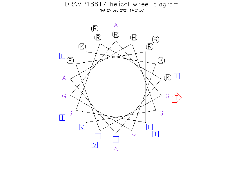 DRAMP18617 helical wheel diagram