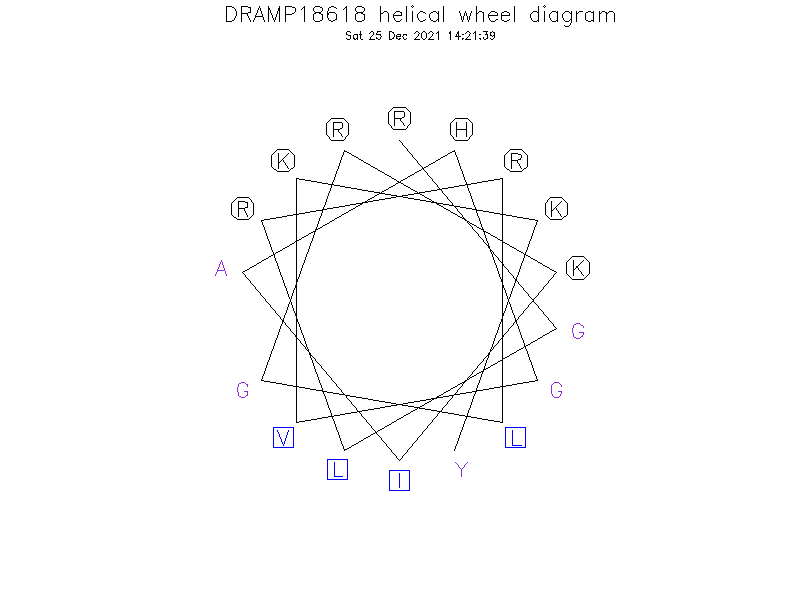 DRAMP18618 helical wheel diagram