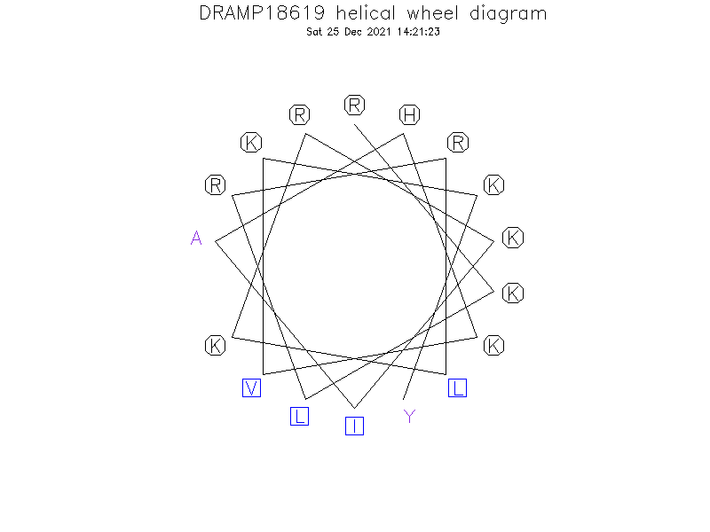 DRAMP18619 helical wheel diagram