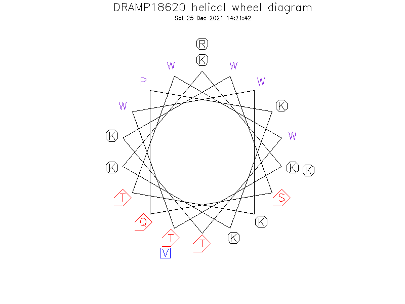 DRAMP18620 helical wheel diagram