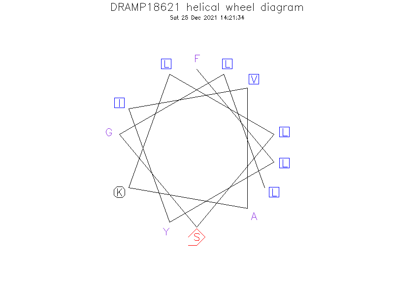 DRAMP18621 helical wheel diagram