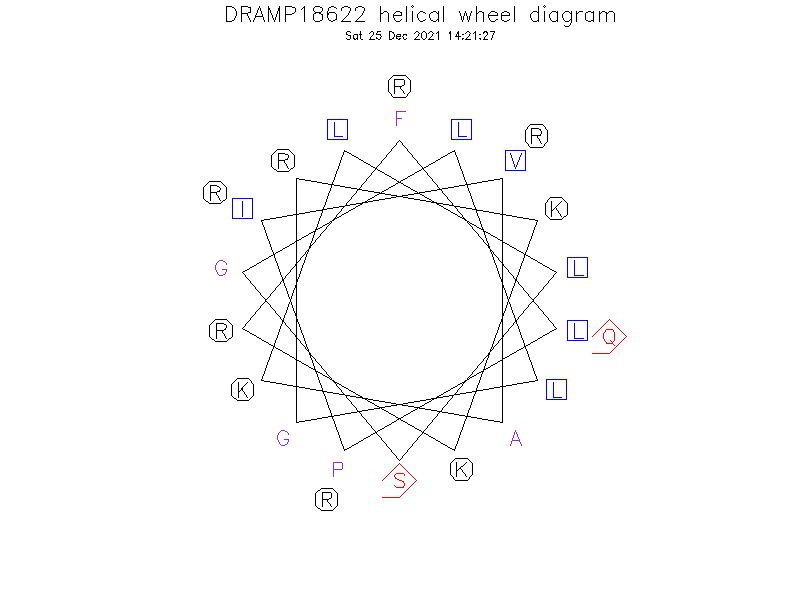 DRAMP18622 helical wheel diagram