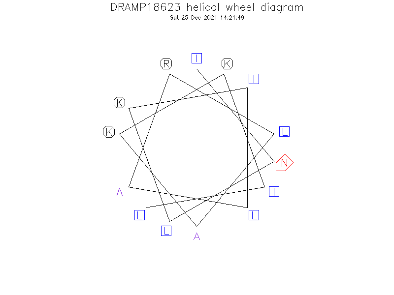 DRAMP18623 helical wheel diagram