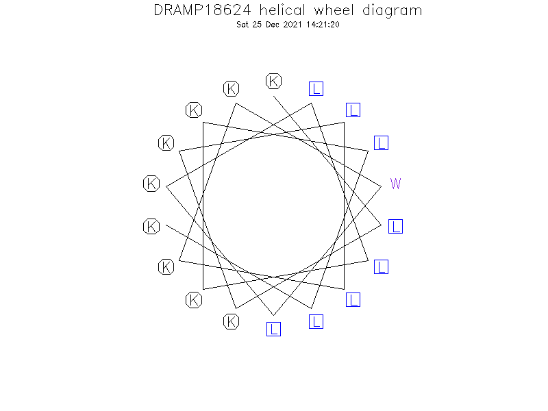 DRAMP18624 helical wheel diagram
