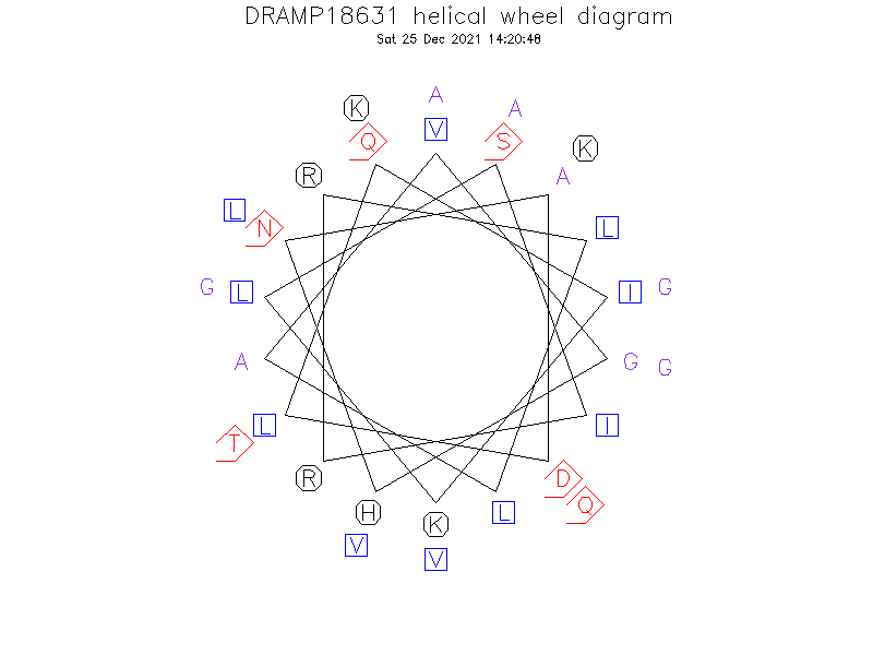 DRAMP18631 helical wheel diagram