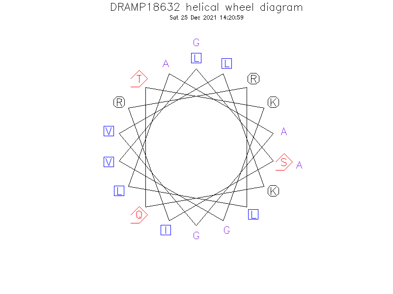 DRAMP18632 helical wheel diagram