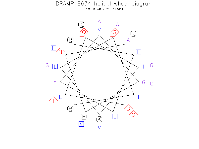 DRAMP18634 helical wheel diagram