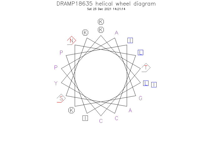 DRAMP18635 helical wheel diagram
