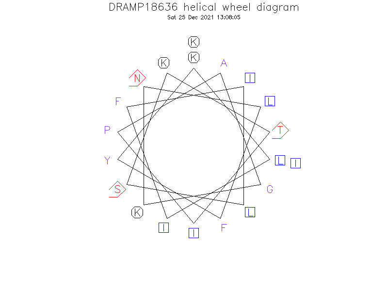 DRAMP18636 helical wheel diagram
