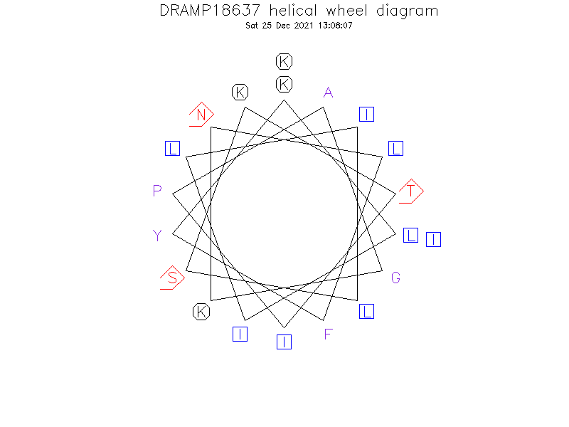 DRAMP18637 helical wheel diagram