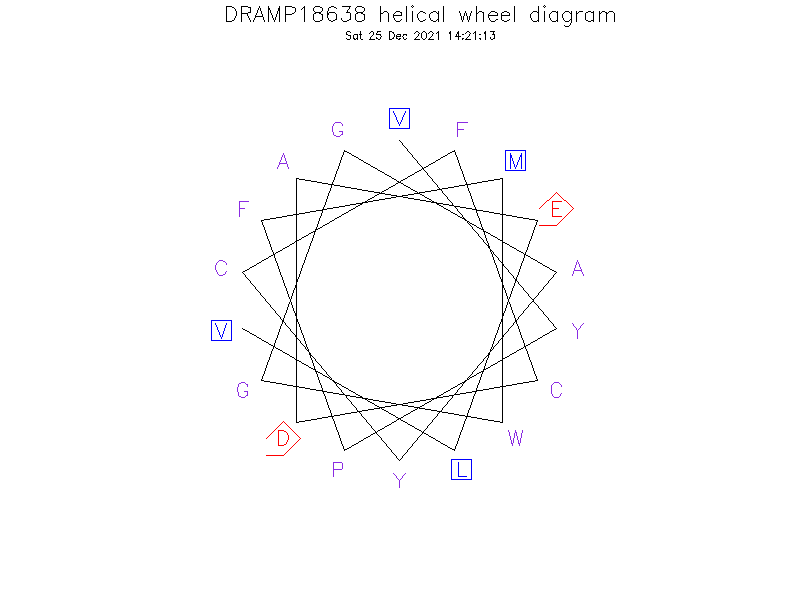 DRAMP18638 helical wheel diagram