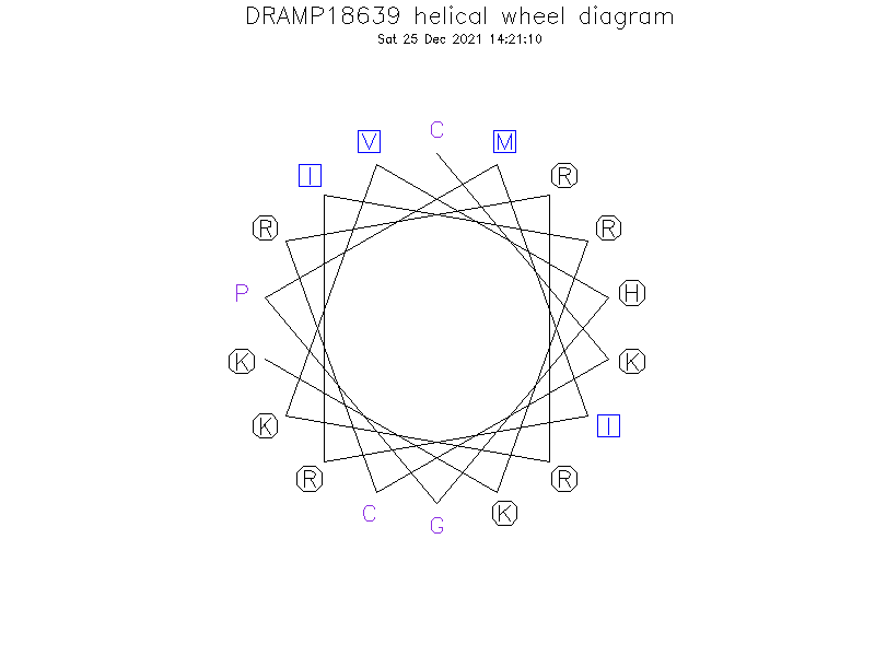 DRAMP18639 helical wheel diagram
