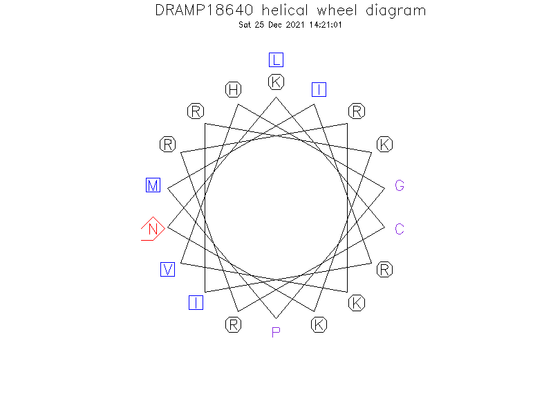 DRAMP18640 helical wheel diagram